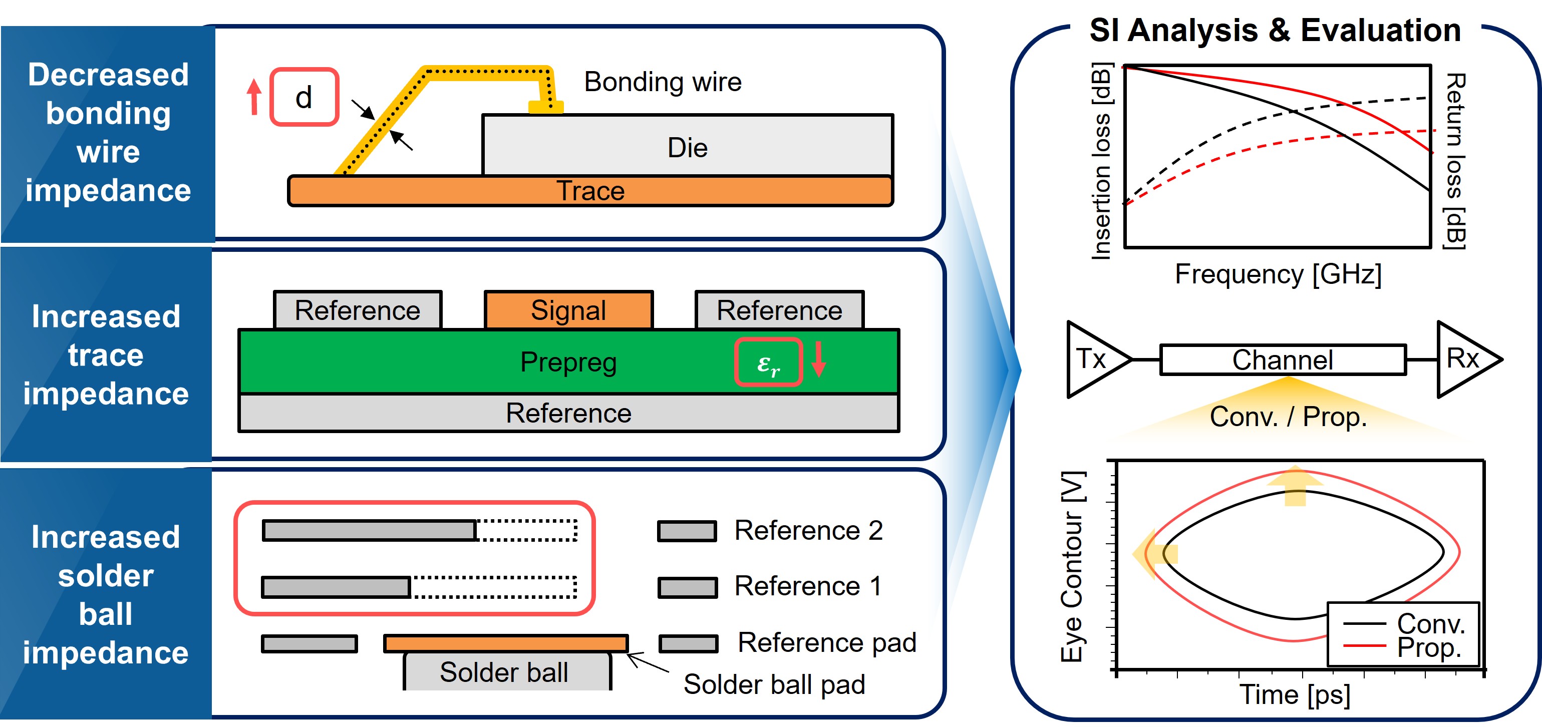 Package Design for Signal Integrity of LPDDR_3.jpg